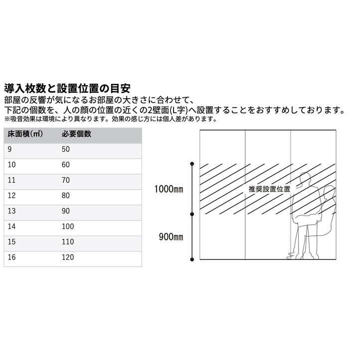 硬質吸音パネル iwasemi SQ-α ストーンブラック 225mm×225mm×厚み34mm 15枚入