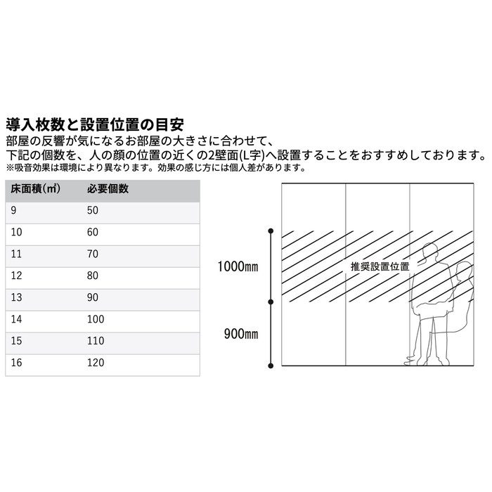 硬質吸音パネル iwasemi SQ-α ソフトグレイ 225mm×225mm×厚み34mm 15枚入