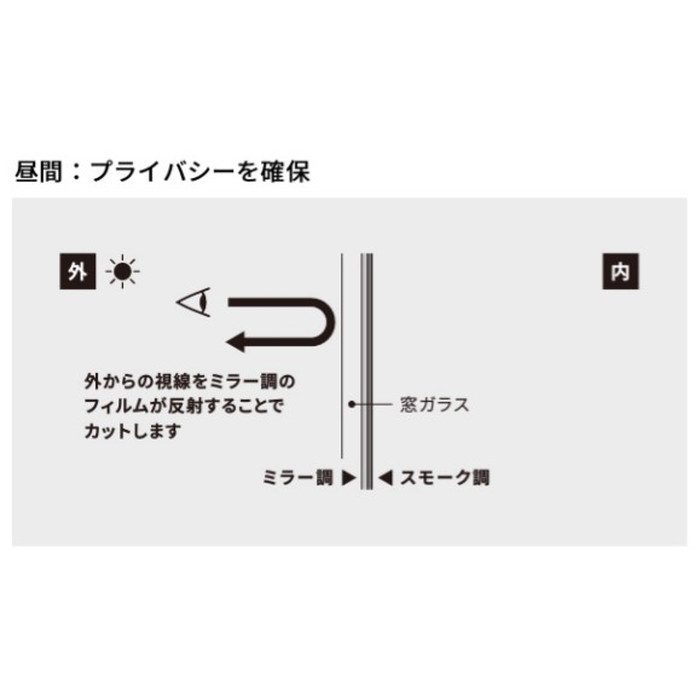 NV35A スコッチティント ウインドウフィルム ハーフミラー 巾1524mm×30m巻