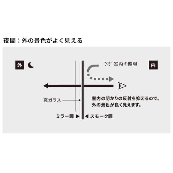 NV35A スコッチティント ウインドウフィルム ハーフミラー 巾1524mm×30m巻