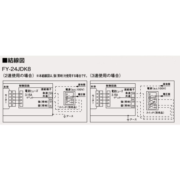 FY-24JDK8 天井埋込形換気扇（本体のみ） DCモーター ルーバー別売・複数台制御タイプ