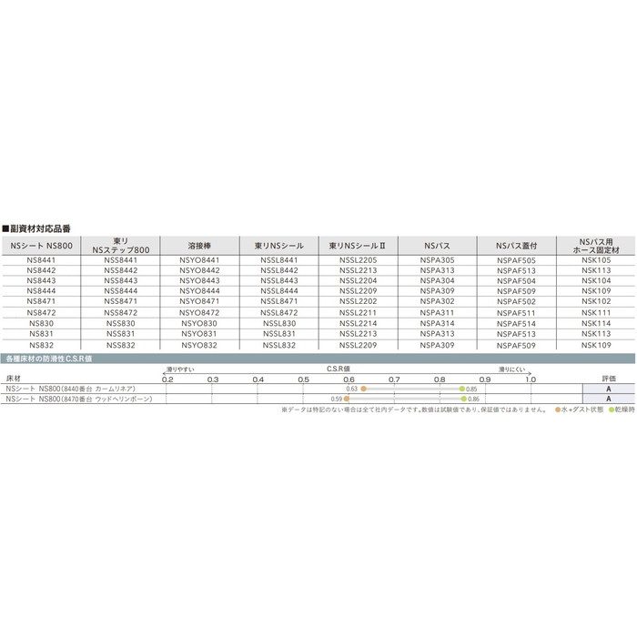 NS8472 屋外対応 防滑性ビニル床シート NSシート NS800 ウッドヘリンボーン 1820mm幅