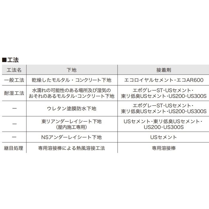 NSS831A5S 屋外対応 防滑性階段用床材 東リNSステップ800 Aタイプ 蹴込み一体型 ミネラルストーン 900mm幅 段鼻5R