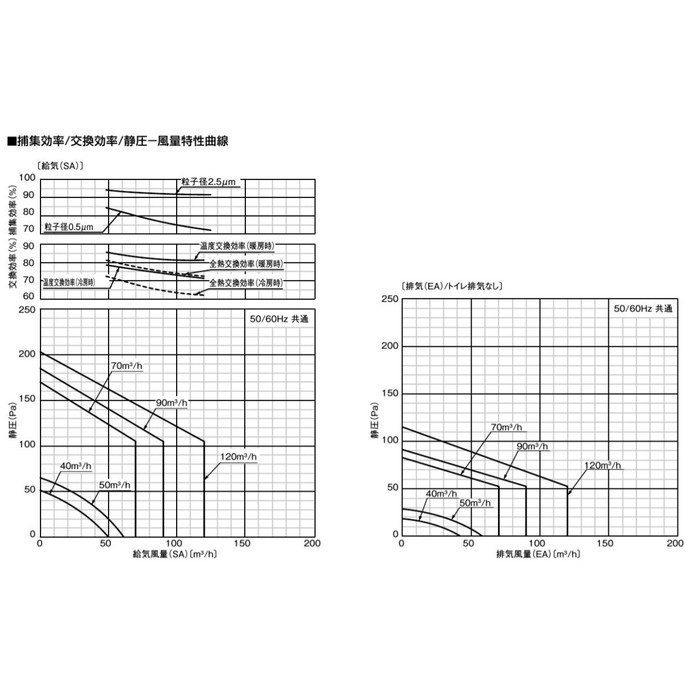 FY-12VBD2ACL 熱交換気ユニット（カセット形） 微小粒子用フィルター搭載 リモコン付