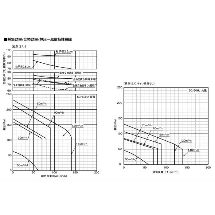 FY-14TBD2SCL 熱交換気ユニット（カセット形） 微小粒子用フィルター