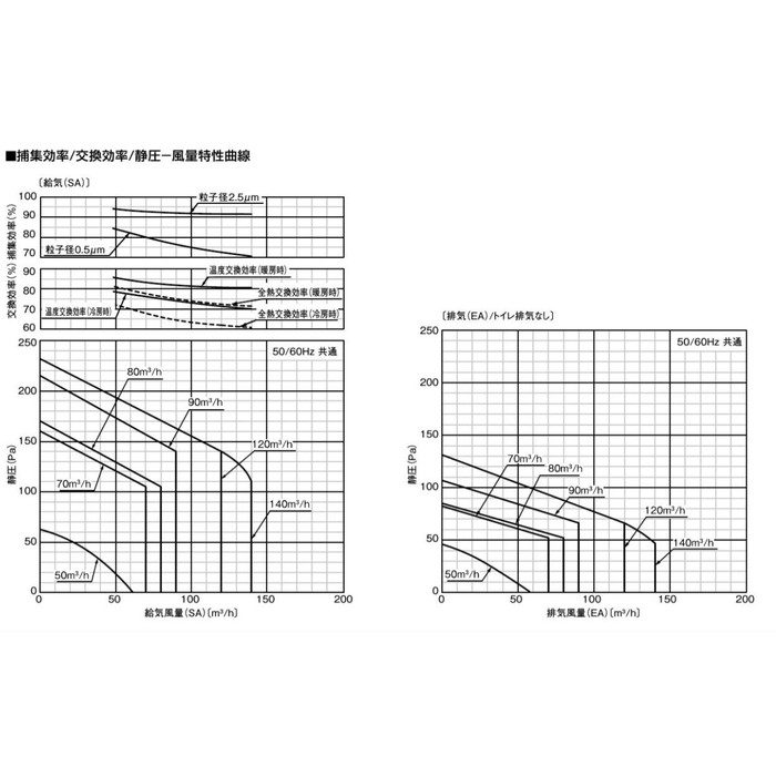 FY-14VBD2ACL 熱交換気ユニット（カセット形） 微小粒子用フィルター