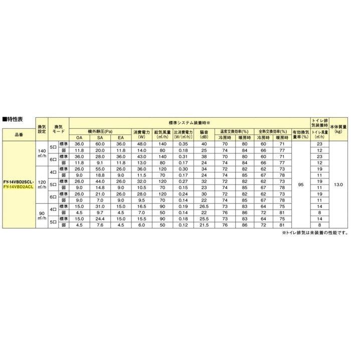 FY-14VBD2ACL 熱交換気ユニット（カセット形） 微小粒子用フィルター