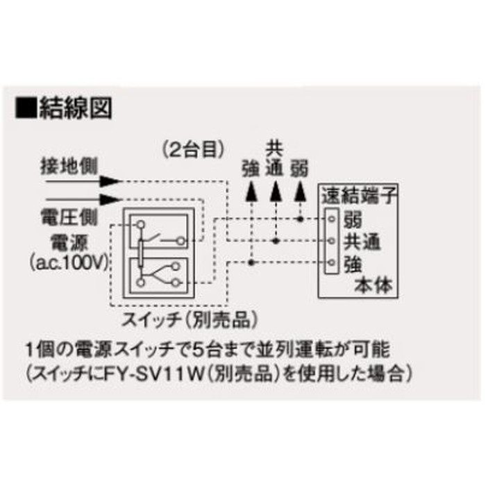 FY-14ZBZ3 気調・熱交換形換気扇 天井埋込形 本体（ルーバー別売） 24時間・局所換気兼用 埋込寸法385mm角