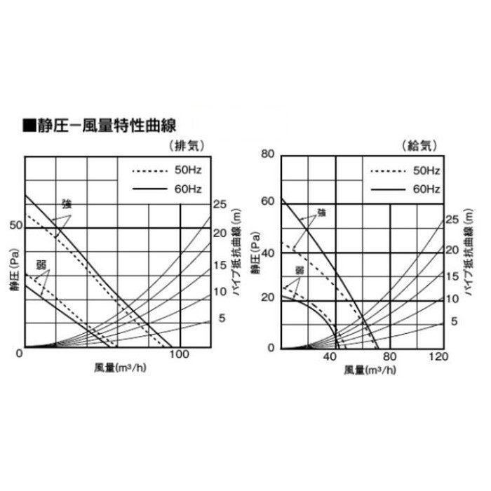 FY-14ZBZ3 気調・熱交換形換気扇 天井埋込形 本体（ルーバー別売） 24時間・局所換気兼用 埋込寸法385mm角
