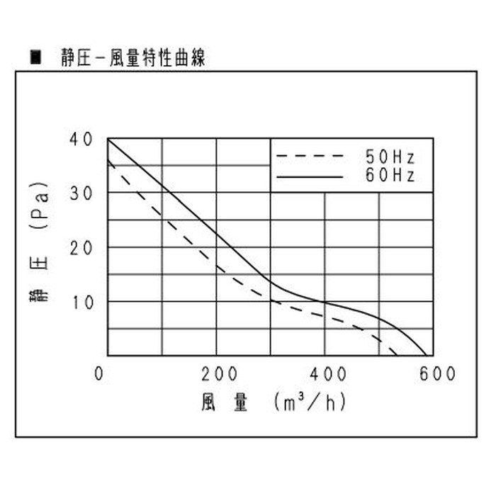 FY-20AF6 一般換気扇 スタンダードタイプ 店舗・事務所用 遠隔操作式 排気 風圧式シャッター 羽根20cm