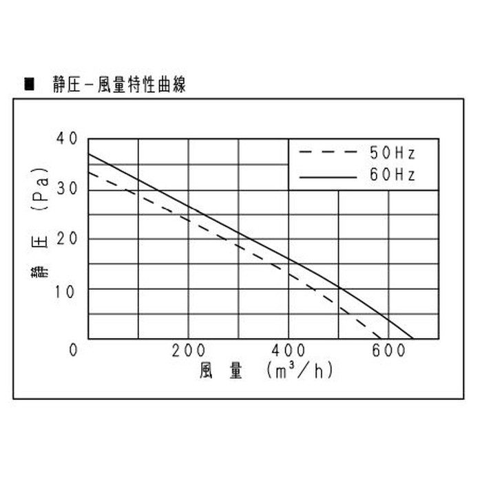 FY-20EF6 一般換気扇 スタンダードタイプ 店舗・事務所用 遠隔操作式