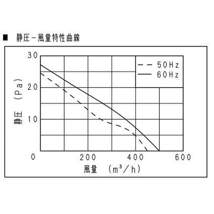 FY-20EH6 フィルター付換気扇 台所用 排気 電気式シャッター 羽根20cm【セール開催中】