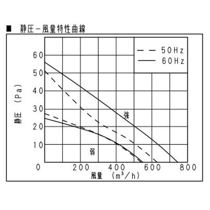 FY-20K6BL 一般換気扇 BL認定 スタンダードタイプ 排気強弱速調付 台所用 引きひも連動式シャッター 羽根20cm