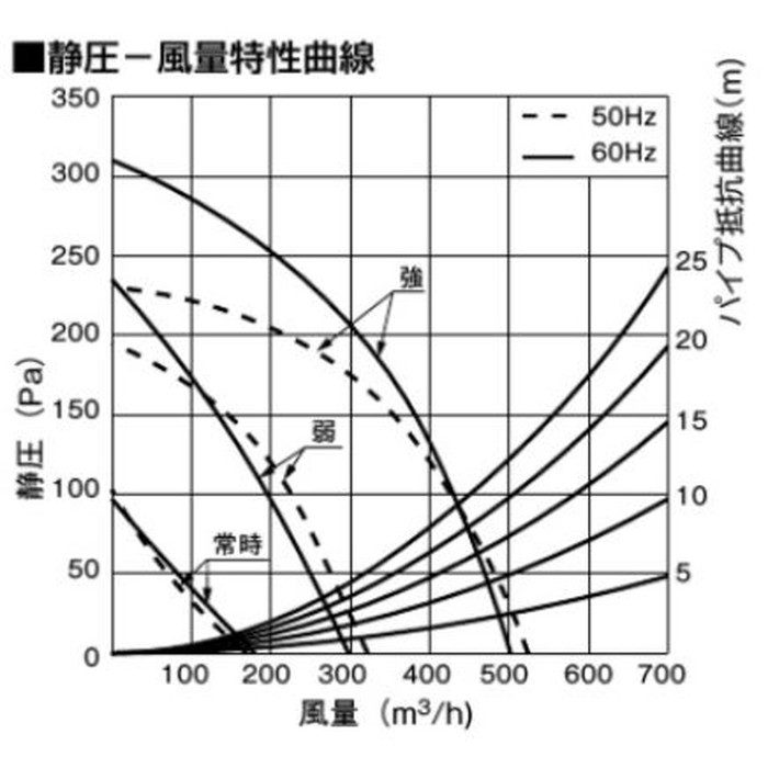 FY-6HGC5-S レンジフード スマートスクエアフード 調理機器連動タイプ アクアイージィ・クリーンフィルター付 3段速調 幅60cm シルバー