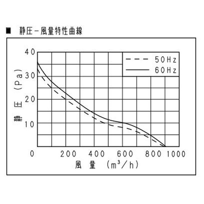 FY-25AF6 一般換気扇 スタンダードタイプ 店舗・事務所用 遠隔操作式 排気 風圧式シャッター 羽根25cm