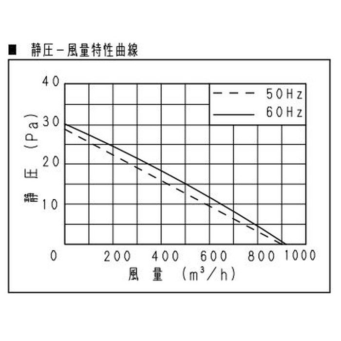 FY-25EF6 一般換気扇 スタンダードタイプ 店舗・事務所用 遠隔操作式 排気 電気式シャッター 羽根25cm