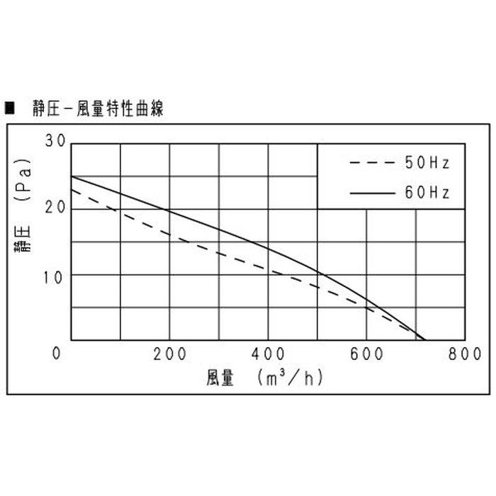 FY-25EH6 フィルター付換気扇 台所用 排気 電気式シャッター 羽根25cm