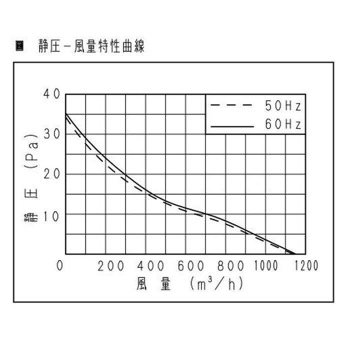 FY-30AF6 一般換気扇 スタンダードタイプ 店舗・事務所用 遠隔操作式 排気 風圧式シャッター 羽根30cm