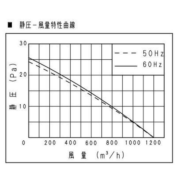 FY-30EF6 一般換気扇 スタンダードタイプ 店舗・事務所用 遠隔操作式