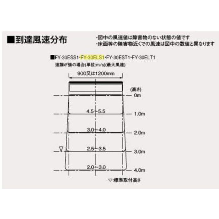 FY-30ELS1 エア－カ－テン 標準取付有効高3m 120cm幅 単相100V