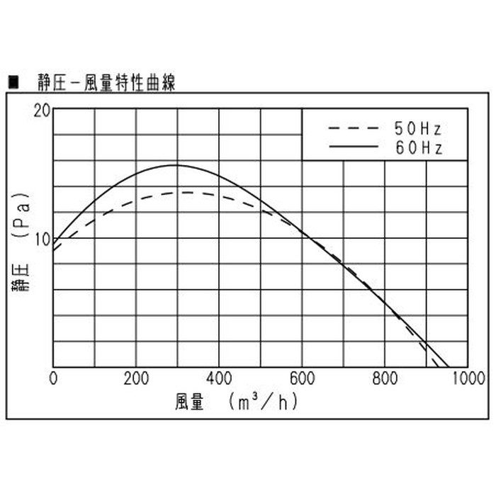 FY-30PEP6 インテリア形換気扇 本体・ルーバーセット 居室・店舗