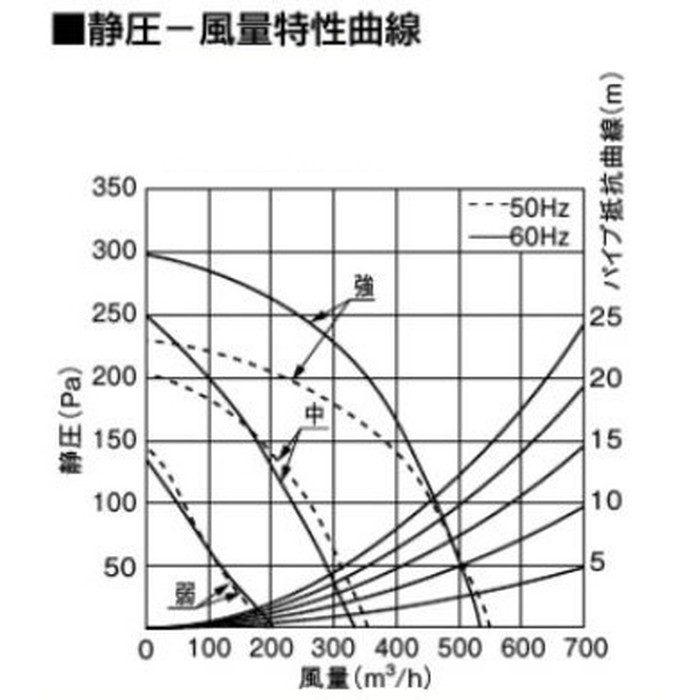 FY-6HZC5A4-W レンジフード スマートスクエアフード BL認定品 公共住宅用 イージィ・クリーンフィルター付 3段速調付 フード奥行600mm ホワイト
