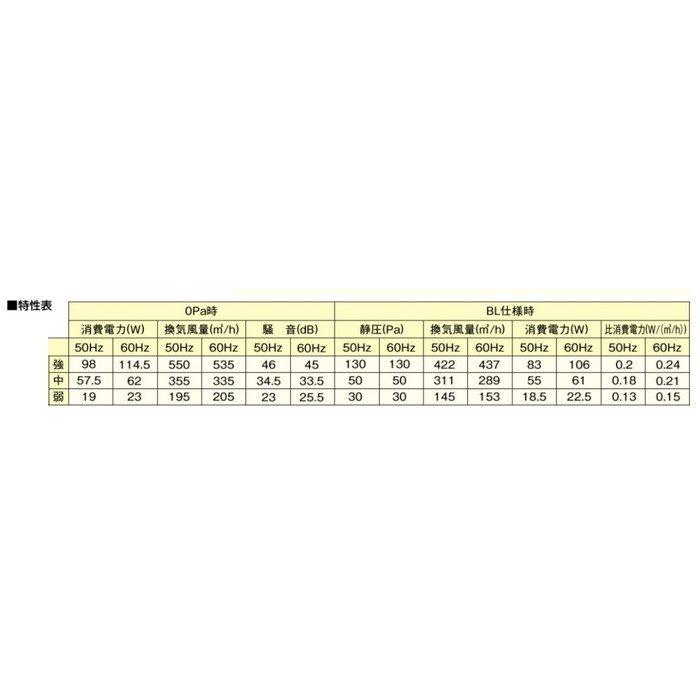 FY-6HZC5A4-W レンジフード スマートスクエアフード BL認定品 公共住宅用 イージィ・クリーンフィルター付 3段速調付 フード奥行600mm ホワイト