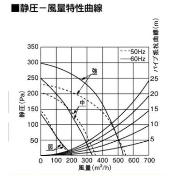 FY-6HZC5R4-W レンジフード スマートスクエアフード BL認定品 公共住宅用 イージィ・クリーンフィルター付 3段速調付 手元スイッチ フード奥行600mm ホワイト