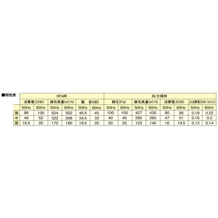 FY-6HZC5S3-S レンジフード スマートスクエアフード BL認定品 公共住宅用 イージィ・クリーンフィルター付 3段速調付 給気シャッター連動 奥行600mm シルバー