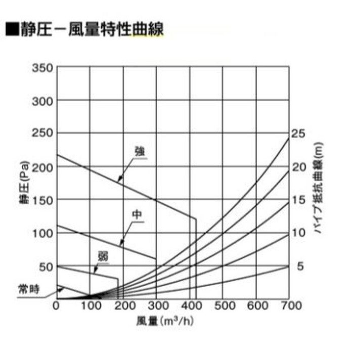 FY-75DED3-S フラット形レンジフード AIエコナビ搭載 アクアイージィ