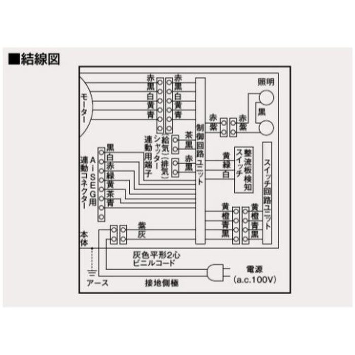 FY-75DED3-S フラット形レンジフード AIエコナビ搭載 アクアイージィ