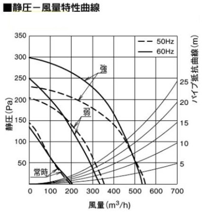 FY-9HTC5-S レンジフード スマートスクエアフード 大風量形 アクアイージィ・クリーンフィルター付 24時間・局所換気兼用 3段速調付 調理機連動 幅90cm シルバー