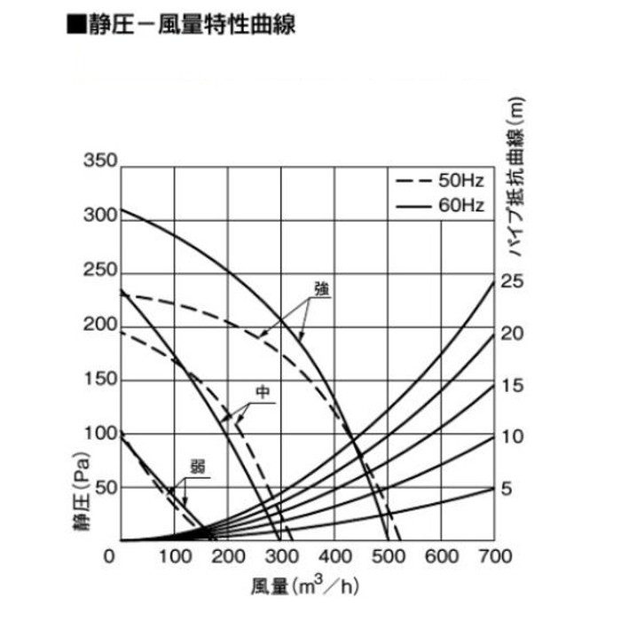 FY-9HZC5-S レンジフード スマートスクエアフード イージィ・クリーンフィルター付 局所換気専用 3段速調付 幅90cm シルバー