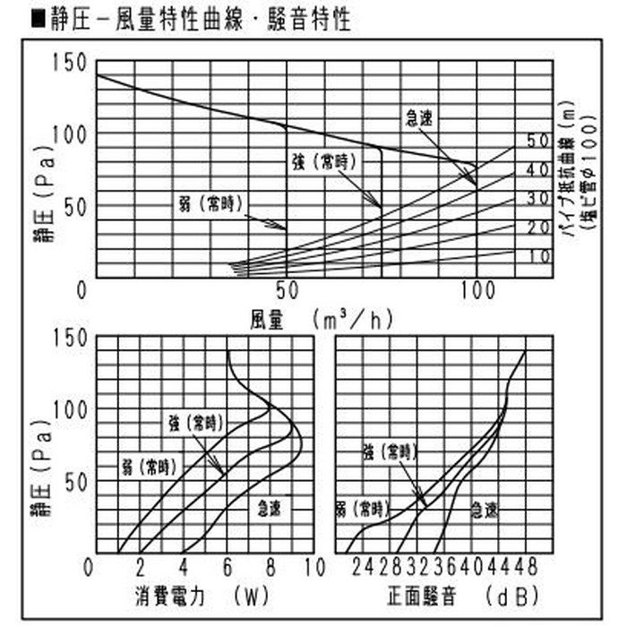 FY-17JDK8 天井埋込形換気扇 本体（ルーバー別売） DCモーター低騒音形 24時間・局所換気兼用 3段速調付 風圧式高気密シャッター 埋込寸法177mm角
