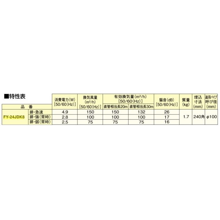 FY-24JDK8/56 天井埋込形換気扇 本体・ルーバーセット（十字格子） DCモーター低騒音形 24時間・局所換気兼用 3段速調付 風圧式高気密シャッター 埋込寸法240mm角