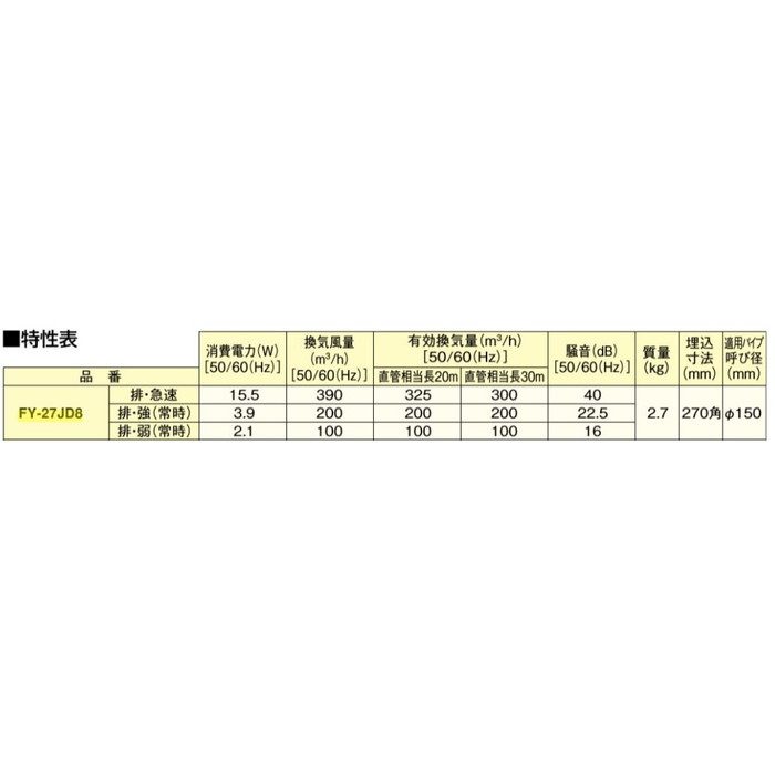 FY-27JD8/56 天井埋込形換気扇 本体・ルーバーセット（十字格子） DCモーター低騒音形 24時間・局所換気兼用 3段速調付 風圧式高気密シャッター 埋込寸法270mm角