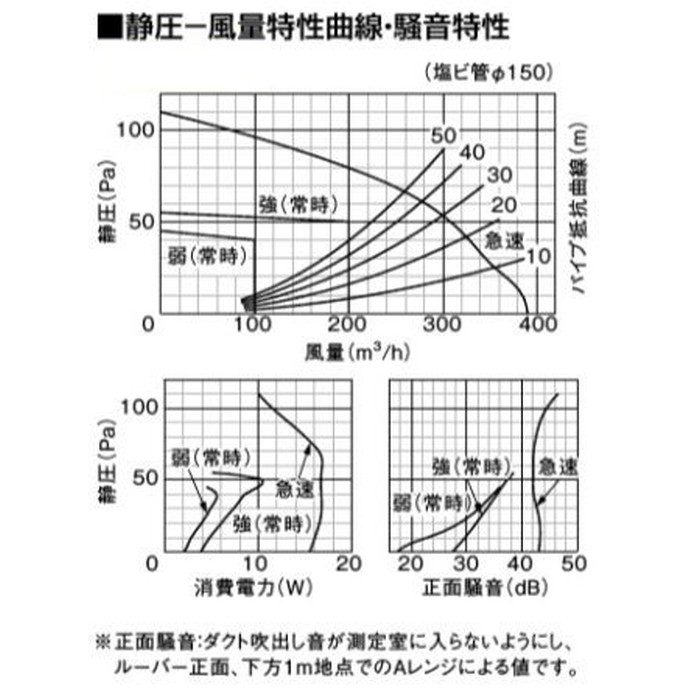 FY-27JD8/56 天井埋込形換気扇 本体・ルーバーセット（十字格子） DCモーター低騒音形 24時間・局所換気兼用 3段速調付 風圧式高気密シャッター 埋込寸法270mm角