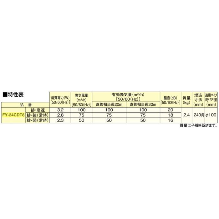 FY-24CDT8 天井埋込形換気扇 本体・ルーバーセット 2～3室換気用 DC