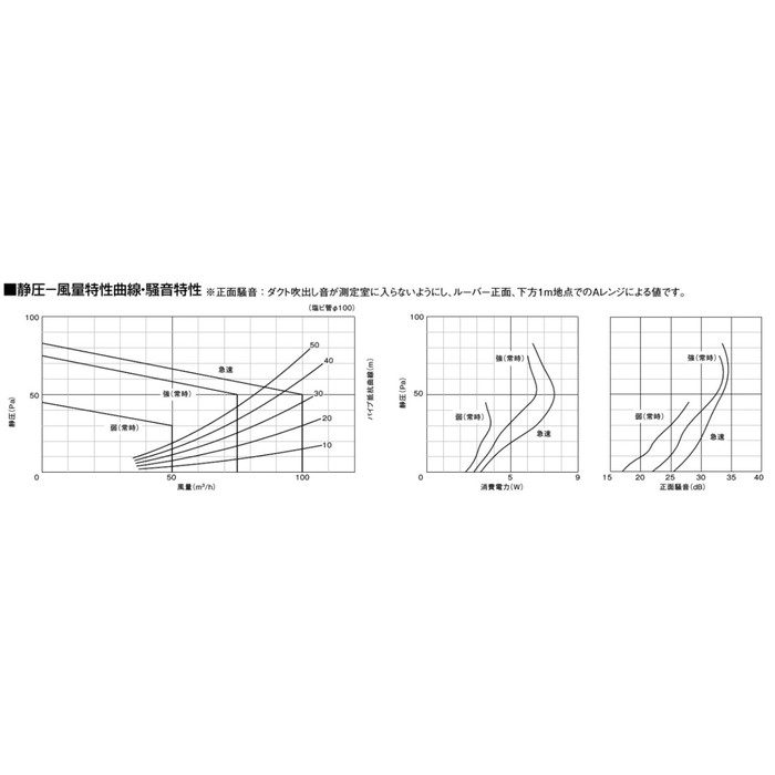 FY-24CDT8 天井埋込形換気扇 本体・ルーバーセット 2～3室換気用 DCモーター低騒音形 24時間・局所換気兼用 3段速調付 風圧式高気密シャッター 埋込寸法240mm角