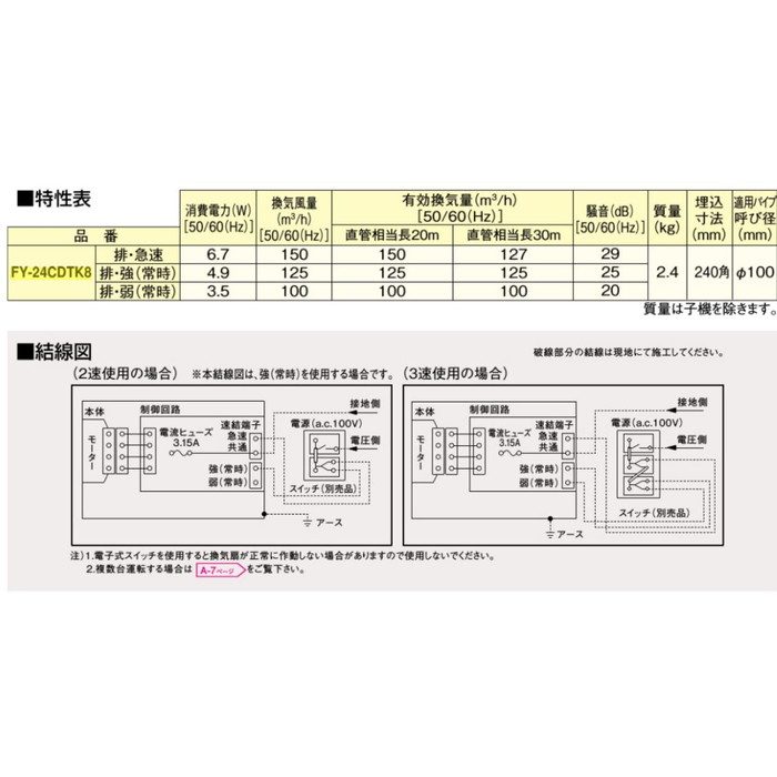 FY-24CDTK8 天井埋込形換気扇 本体・ルーバーセット 2～3室換気用 DC