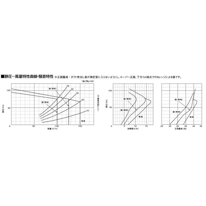 FY-24CDTK8 天井埋込形換気扇 本体・ルーバーセット 2～3室換気用 DC