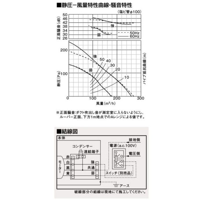 FY-32JSD8 天井埋込形換気扇 本体（ルーバー別売）低騒音形 24時間・局所換気兼用 強弱速調付 風圧式高気密シャッター 埋込寸法320mm角