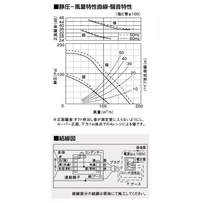 FY-24CPG8 天井埋込形換気扇 本体・ルーバーセット 2室換気用 低騒音・高静圧形 24時間・局所換気兼用 強弱速調 風圧式高気密シャッター 埋込寸法240mm角