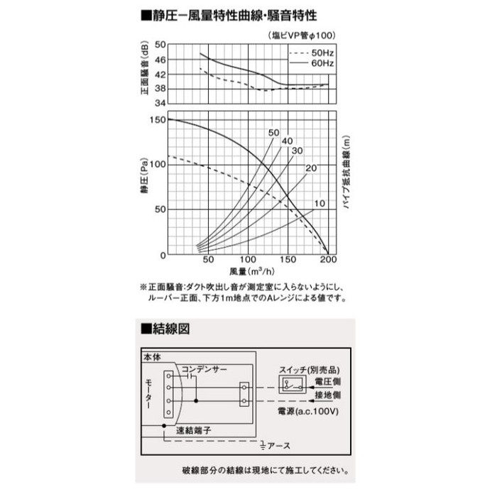 FY-24CPK8 天井埋込形換気扇 本体・ルーバーセット 2室換気用 低