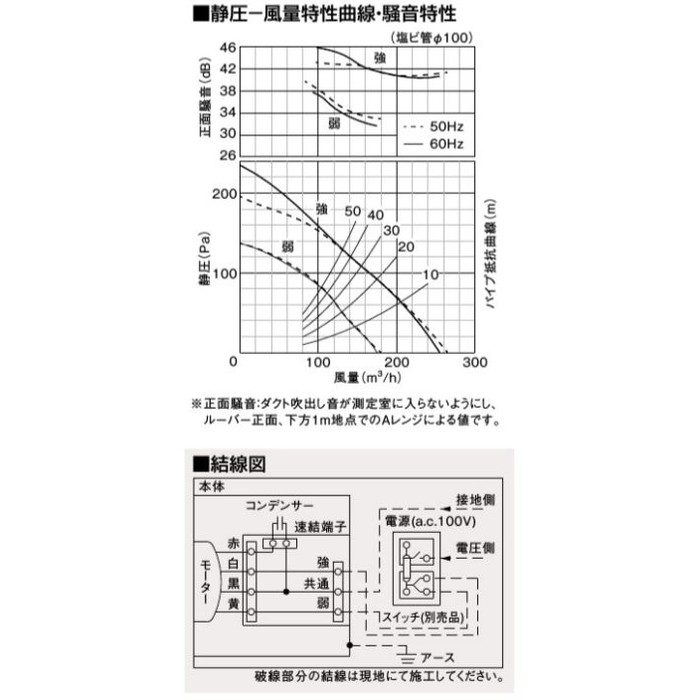 FY-32CPTS8 天井埋込形換気扇 本体・ルーバーセット2～3室換気用 低 ...