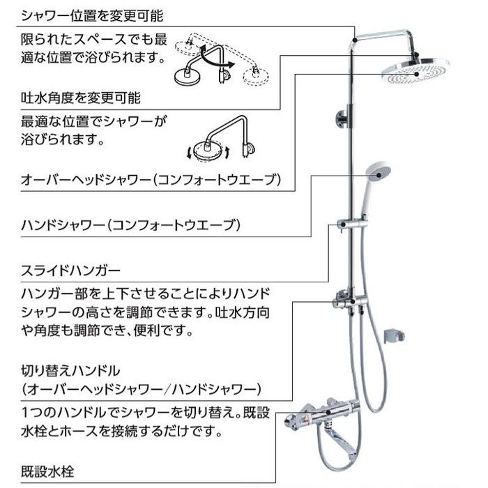 TBW04401J1 GGシリーズ 壁付サーモスタット混合水栓 シャワーバー TOTO