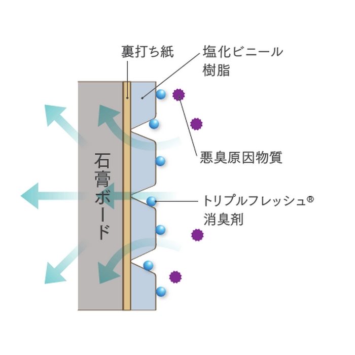 RH-9446 ホーム 吸放湿性 巾93cm