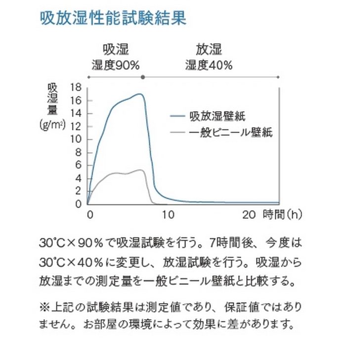 RH-9447 ホーム 吸放湿性 巾92cm