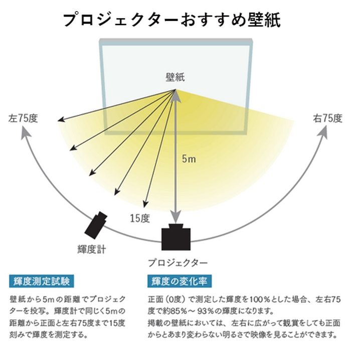 RH-9060 ホーム 塗り壁 巾92cm