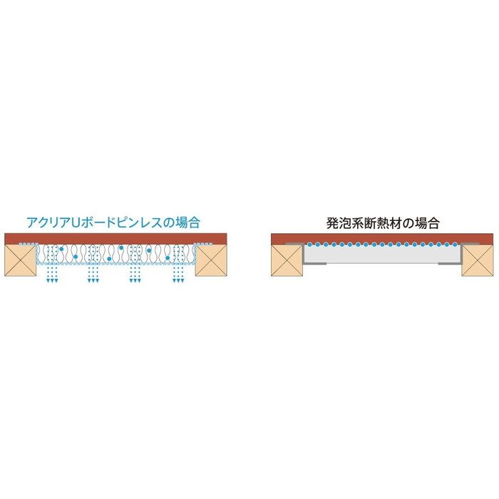 112651 アクリアUボードピンレス 剛床用 24K ACUPL24 105×805×1820mm 4枚入